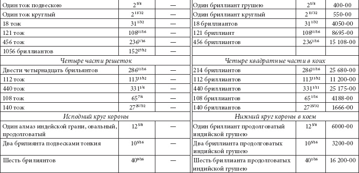 Ювелирные сокровища Российского императорского двора Ювелирные сокровища Российского императорского двора
