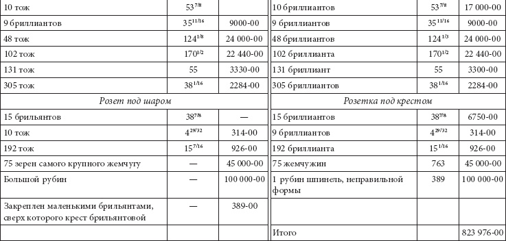 Ювелирные сокровища Российского императорского двора Ювелирные сокровища Российского императорского двора