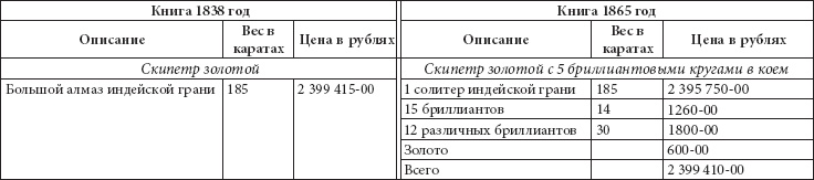 Ювелирные сокровища Российского императорского двора Ювелирные сокровища Российского императорского двора