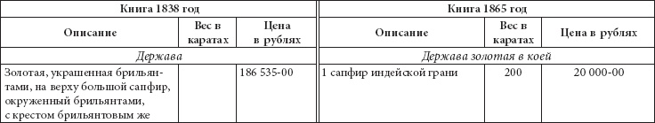 Ювелирные сокровища Российского императорского двора Ювелирные сокровища Российского императорского двора