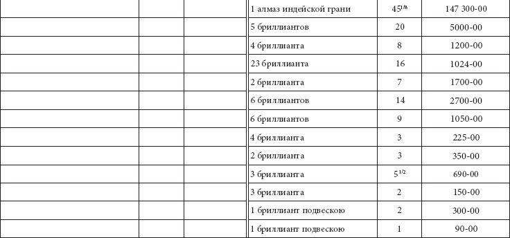Ювелирные сокровища Российского императорского двора Ювелирные сокровища Российского императорского двора