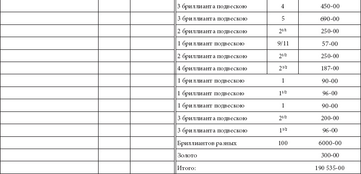 Ювелирные сокровища Российского императорского двора Ювелирные сокровища Российского императорского двора