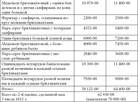 Ювелирные сокровища Российского императорского двора Ювелирные сокровища Российского императорского двора