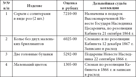 Ювелирные сокровища Российского императорского двора Ювелирные сокровища Российского императорского двора