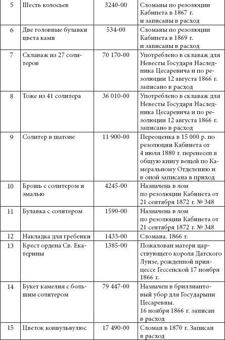 Ювелирные сокровища Российского императорского двора Ювелирные сокровища Российского императорского двора