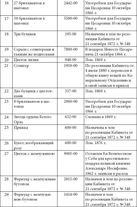 Ювелирные сокровища Российского императорского двора Ювелирные сокровища Российского императорского двора