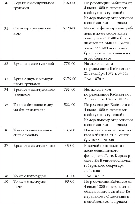 Ювелирные сокровища Российского императорского двора Ювелирные сокровища Российского императорского двора