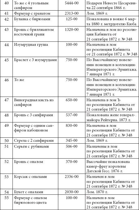Ювелирные сокровища Российского императорского двора Ювелирные сокровища Российского императорского двора