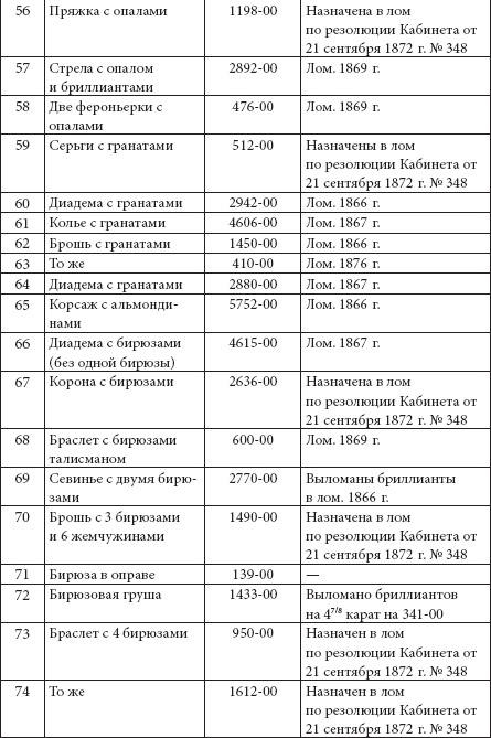 Ювелирные сокровища Российского императорского двора Ювелирные сокровища Российского императорского двора