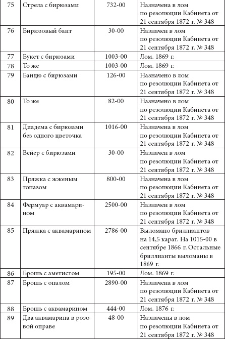 Ювелирные сокровища Российского императорского двора Ювелирные сокровища Российского императорского двора