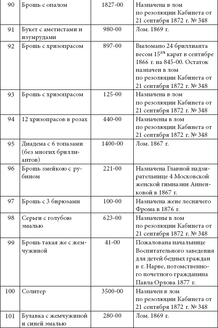 Ювелирные сокровища Российского императорского двора Ювелирные сокровища Российского императорского двора