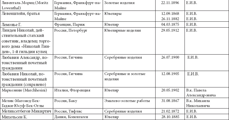 Ювелирные сокровища Российского императорского двора Ювелирные сокровища Российского императорского двора