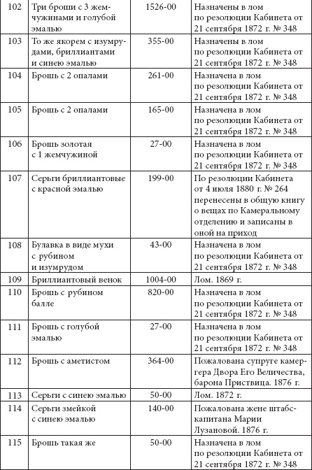 Ювелирные сокровища Российского императорского двора Ювелирные сокровища Российского императорского двора