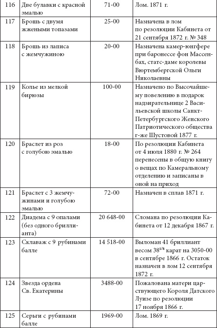 Ювелирные сокровища Российского императорского двора Ювелирные сокровища Российского императорского двора