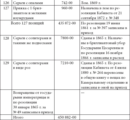 Ювелирные сокровища Российского императорского двора Ювелирные сокровища Российского императорского двора