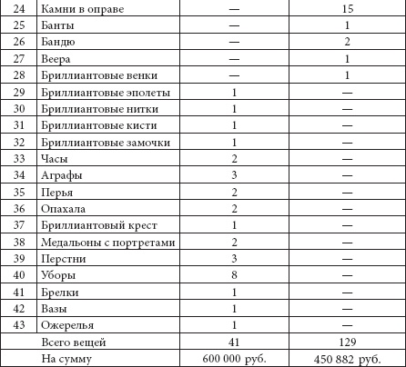 Ювелирные сокровища Российского императорского двора Ювелирные сокровища Российского императорского двора