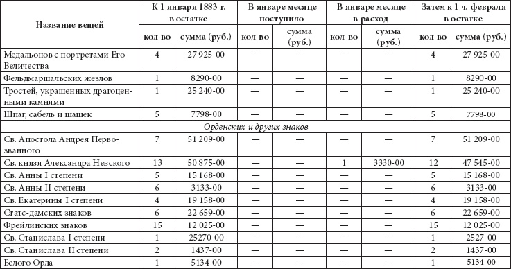 Ювелирные сокровища Российского императорского двора