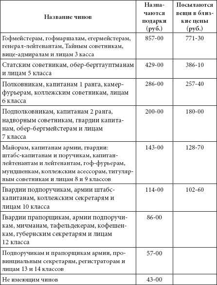 Ювелирные сокровища Российского императорского двора Ювелирные сокровища Российского императорского двора
