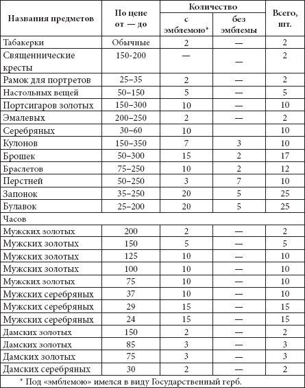Ювелирные сокровища Российского императорского двора Ювелирные сокровища Российского императорского двора