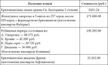 Ювелирные сокровища Российского императорского двора Ювелирные сокровища Российского императорского двора