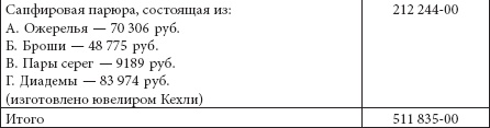 Ювелирные сокровища Российского императорского двора Ювелирные сокровища Российского императорского двора