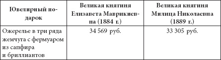 Ювелирные сокровища Российского императорского двора Ювелирные сокровища Российского императорского двора