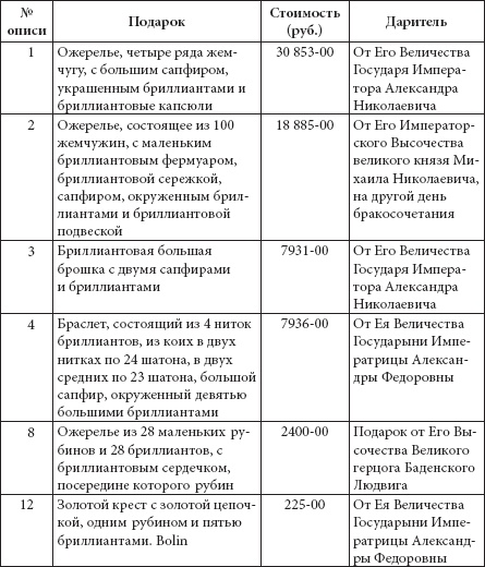 Ювелирные сокровища Российского императорского двора Ювелирные сокровища Российского императорского двора