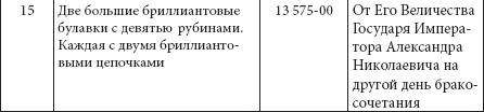 Ювелирные сокровища Российского императорского двора Ювелирные сокровища Российского императорского двора