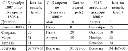 Ювелирные сокровища Российского императорского двора Ювелирные сокровища Российского императорского двора