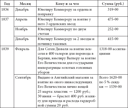Ювелирные сокровища Российского императорского двора Ювелирные сокровища Российского императорского двора