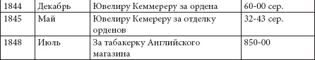 Ювелирные сокровища Российского императорского двора Ювелирные сокровища Российского императорского двора