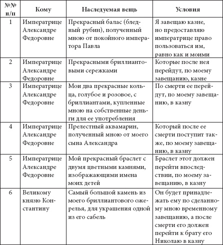 Ювелирные сокровища Российского императорского двора Ювелирные сокровища Российского императорского двора