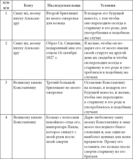 Ювелирные сокровища Российского императорского двора Ювелирные сокровища Российского императорского двора