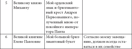 Ювелирные сокровища Российского императорского двора Ювелирные сокровища Российского императорского двора