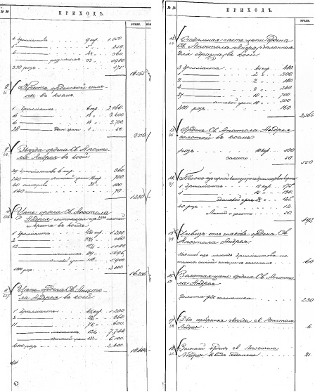 Ювелирные сокровища Российского императорского двора Ювелирные сокровища Российского императорского двора