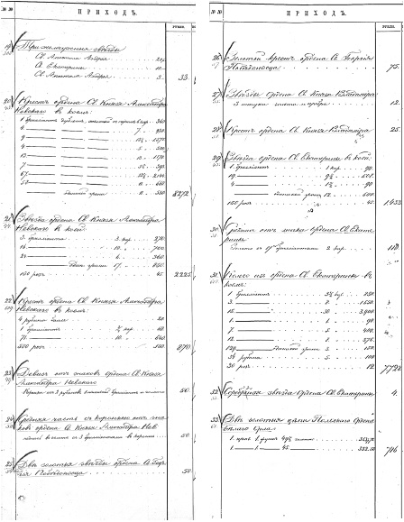Ювелирные сокровища Российского императорского двора Ювелирные сокровища Российского императорского двора