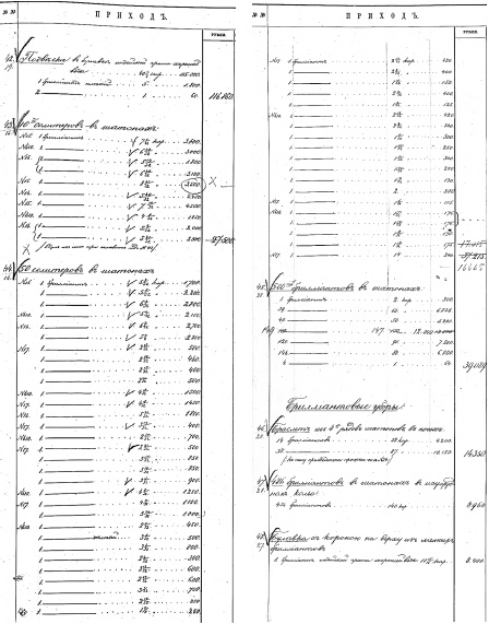 Ювелирные сокровища Российского императорского двора Ювелирные сокровища Российского императорского двора
