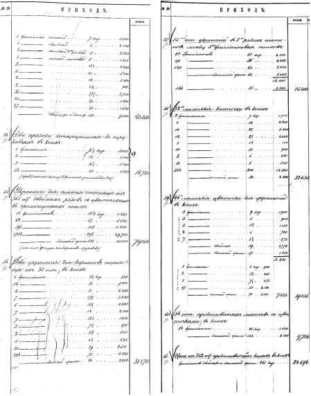 Ювелирные сокровища Российского императорского двора Ювелирные сокровища Российского императорского двора