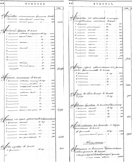 Ювелирные сокровища Российского императорского двора Ювелирные сокровища Российского императорского двора