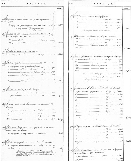 Ювелирные сокровища Российского императорского двора Ювелирные сокровища Российского императорского двора
