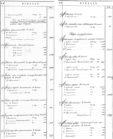 Ювелирные сокровища Российского императорского двора Ювелирные сокровища Российского императорского двора