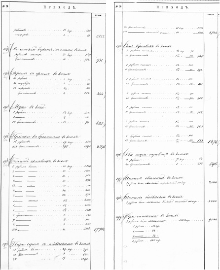 Ювелирные сокровища Российского императорского двора Ювелирные сокровища Российского императорского двора
