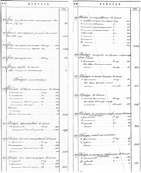 Ювелирные сокровища Российского императорского двора Ювелирные сокровища Российского императорского двора