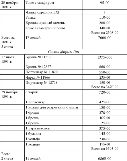 Ювелирные сокровища Российского императорского двора Ювелирные сокровища Российского императорского двора