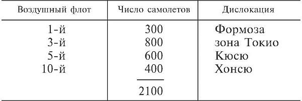 Божественный ветер. Жизнь и смерть японских камикадзе. 1944-1945 Божественный ветер. Жизнь и смерть японских камикадзе. 1944-1945