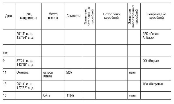 Божественный ветер. Жизнь и смерть японских камикадзе. 1944-1945 Божественный ветер. Жизнь и смерть японских камикадзе. 1944-1945
