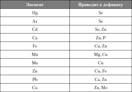 Микроэлементы. Бодрость, здоровье, долголетие Микроэлементы. Бодрость, здоровье, долголетие