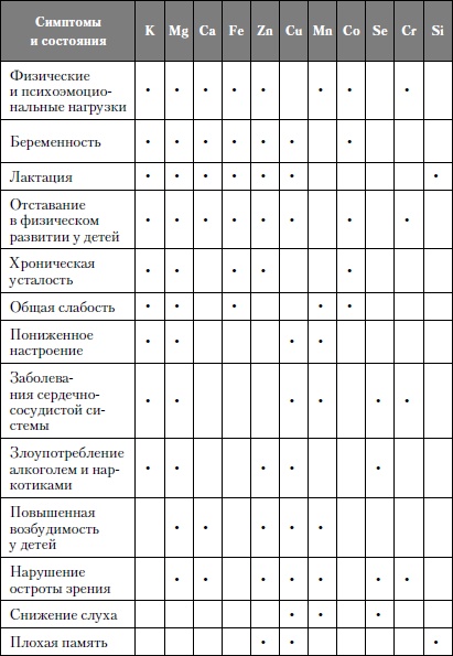 Микроэлементы. Бодрость, здоровье, долголетие Микроэлементы. Бодрость, здоровье, долголетие