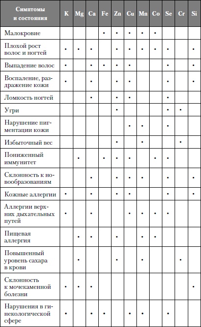 Микроэлементы. Бодрость, здоровье, долголетие Микроэлементы. Бодрость, здоровье, долголетие