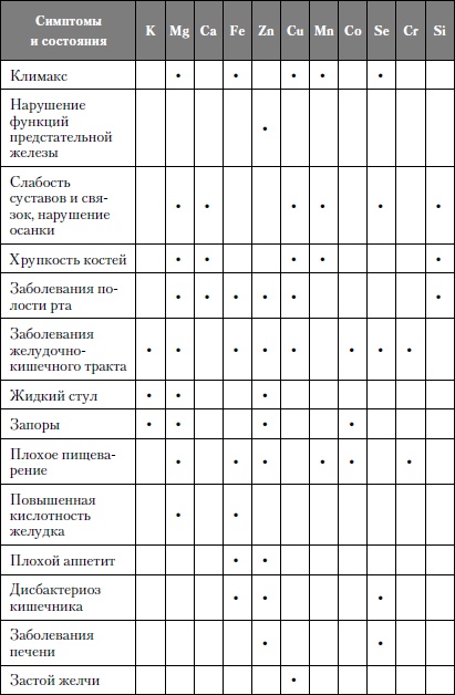 Микроэлементы. Бодрость, здоровье, долголетие Микроэлементы. Бодрость, здоровье, долголетие